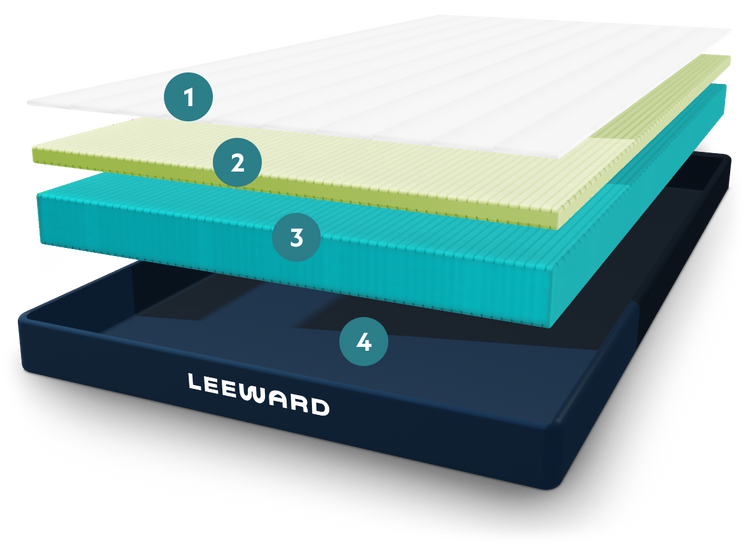 Leeward Mattress Components- Luxury Comfort Firmness