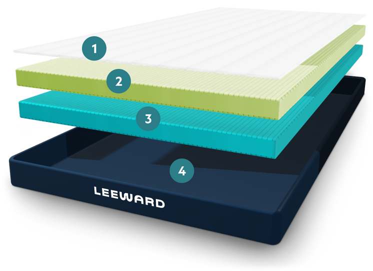 Leeward Mattress Components- Luxury Plush Firmness